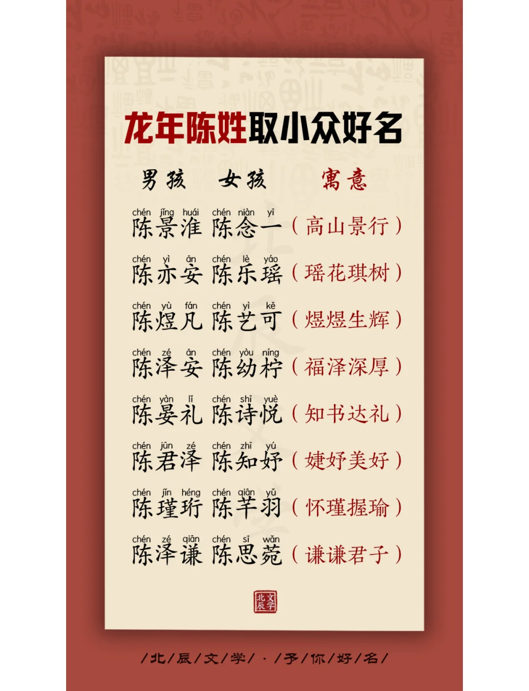 龙年男孩取名100分(龙年男宝宝取名寓意好的字)