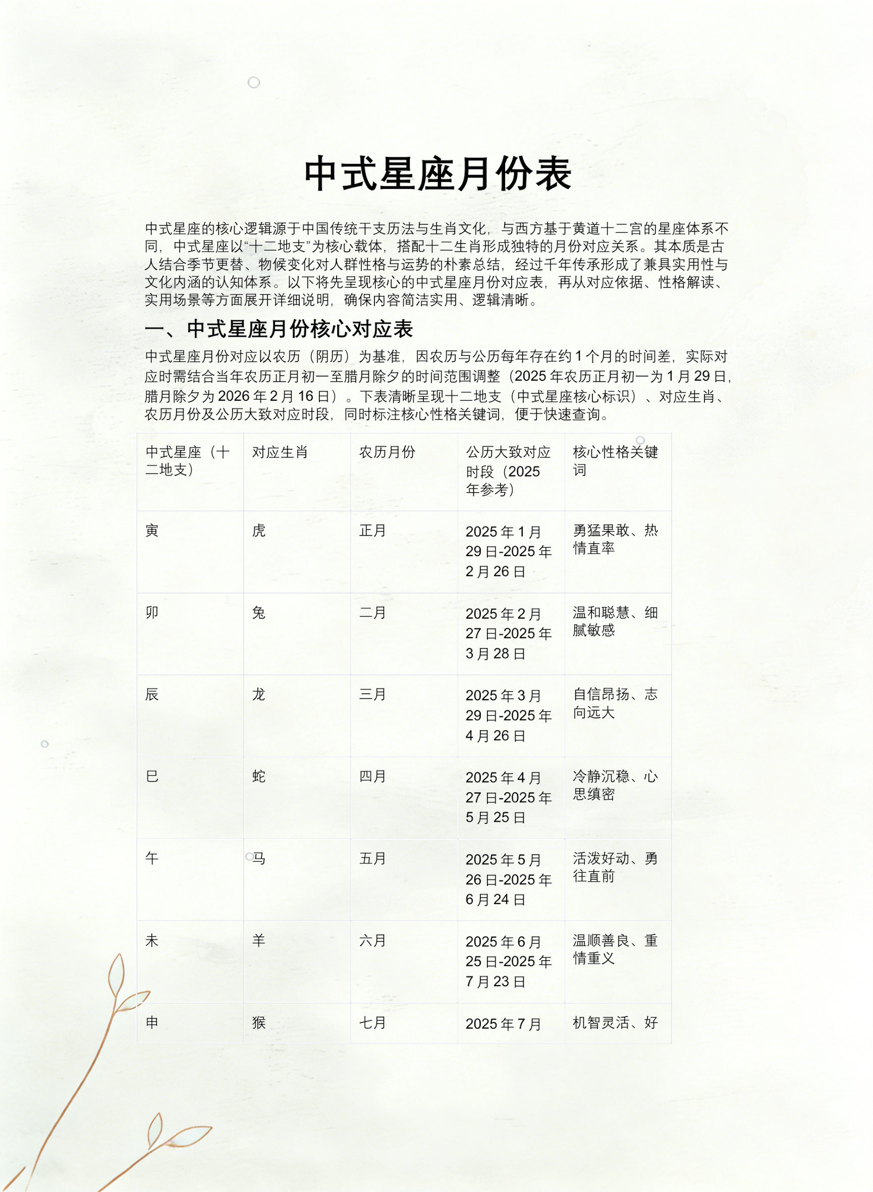 12星座月份表与性格(12星座性格分析表大全) 12星座月份表与性格(12星座性格分析表大全)