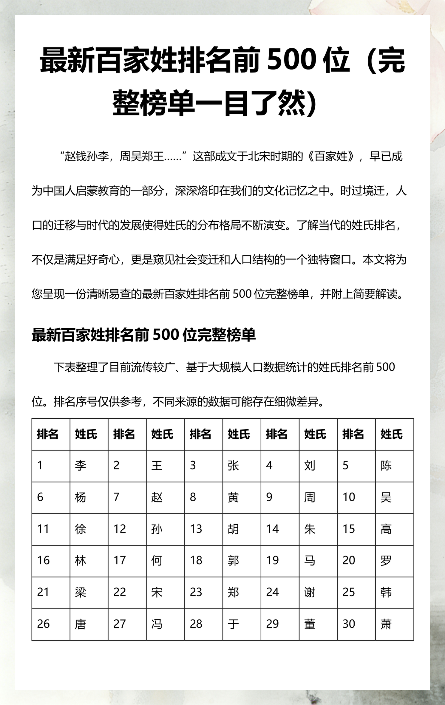 百家姓按人数排名(百家姓人数排名前十)