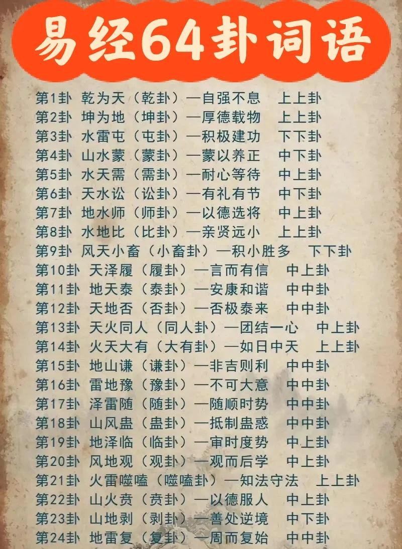 六十四卦硬币占卜方法(六十四卦硬币图解怎么用) 六十四卦硬币占卜方法(六十四卦硬币图解怎么用)