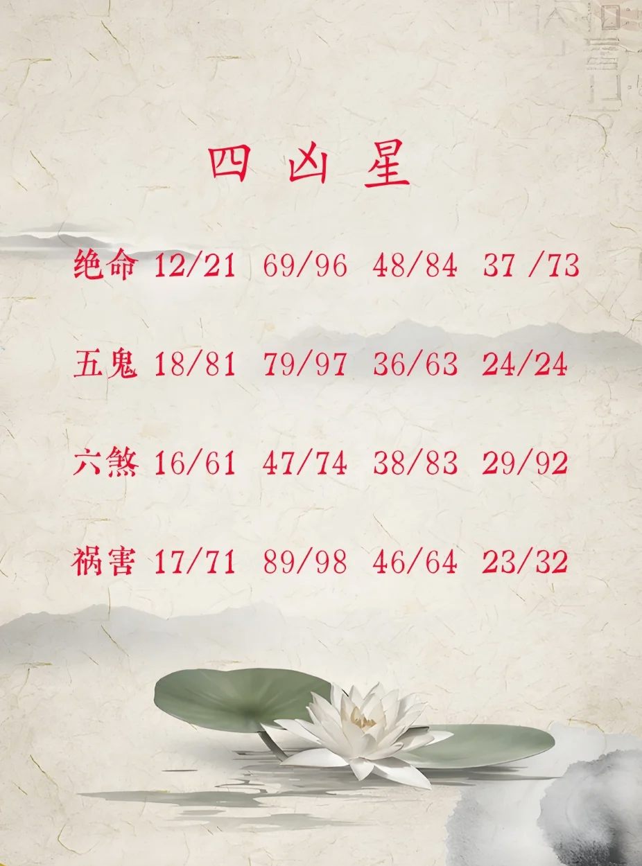 免费算号码吉凶查询(免费号码吉凶查询怎么用)
