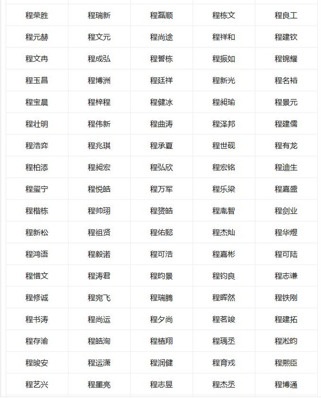 汉程测名字免费测名字(汉程测名字免费测名字吉凶) 汉程测名字免费测名字(汉程测名字免费测名字吉凶)