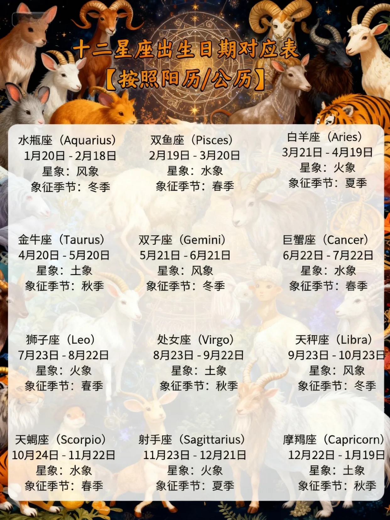 今日星运查询第一星座(今日星座运势查询射手座)