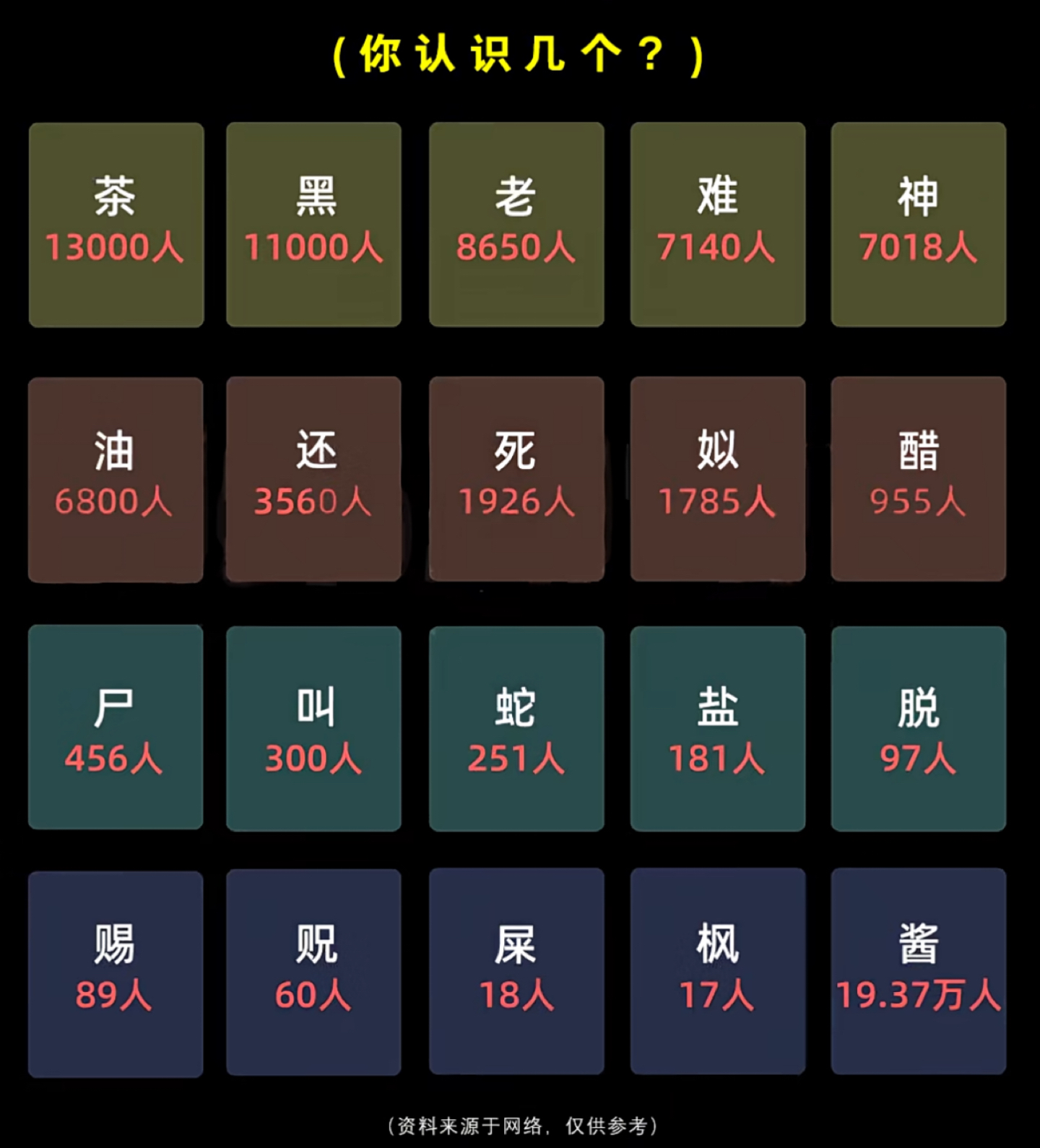 稀有姓排名(最稀有十大姓氏排行)
