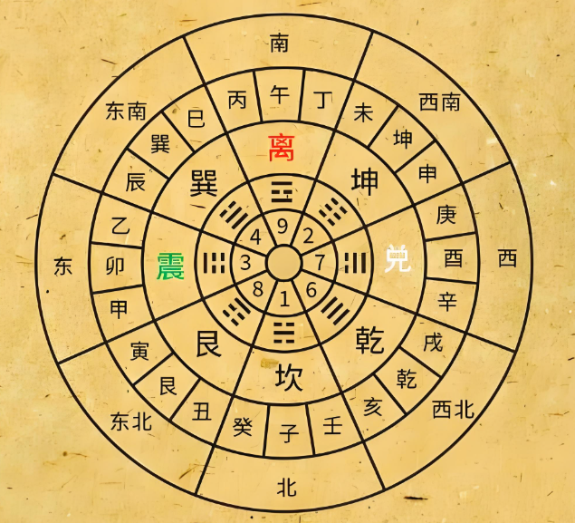 二十四山向是什么意思(二十四山向详解风水的含义)