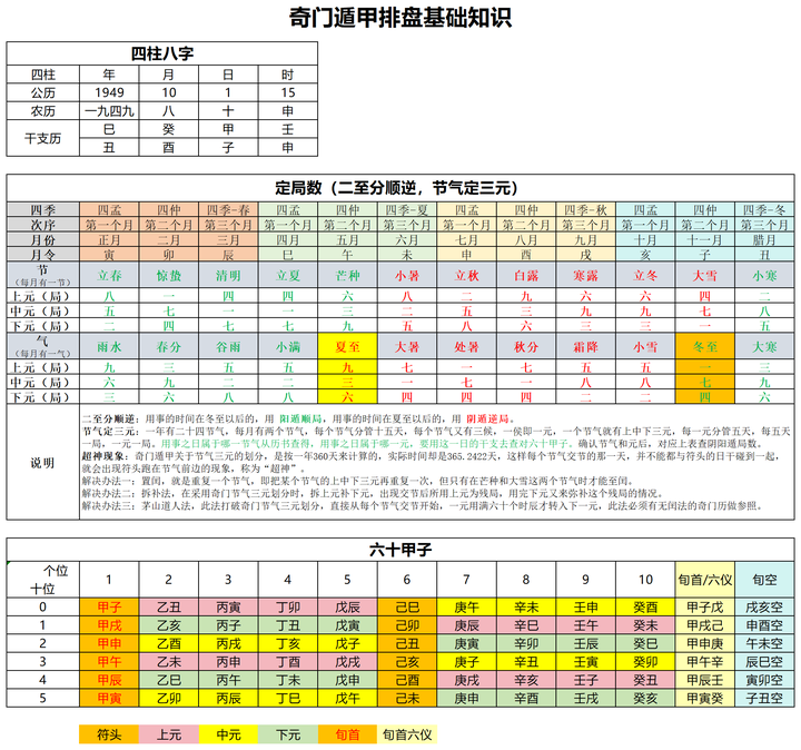 奇门遁甲排盘解盘app(奇门遁甲排盘解盘寻找失物)