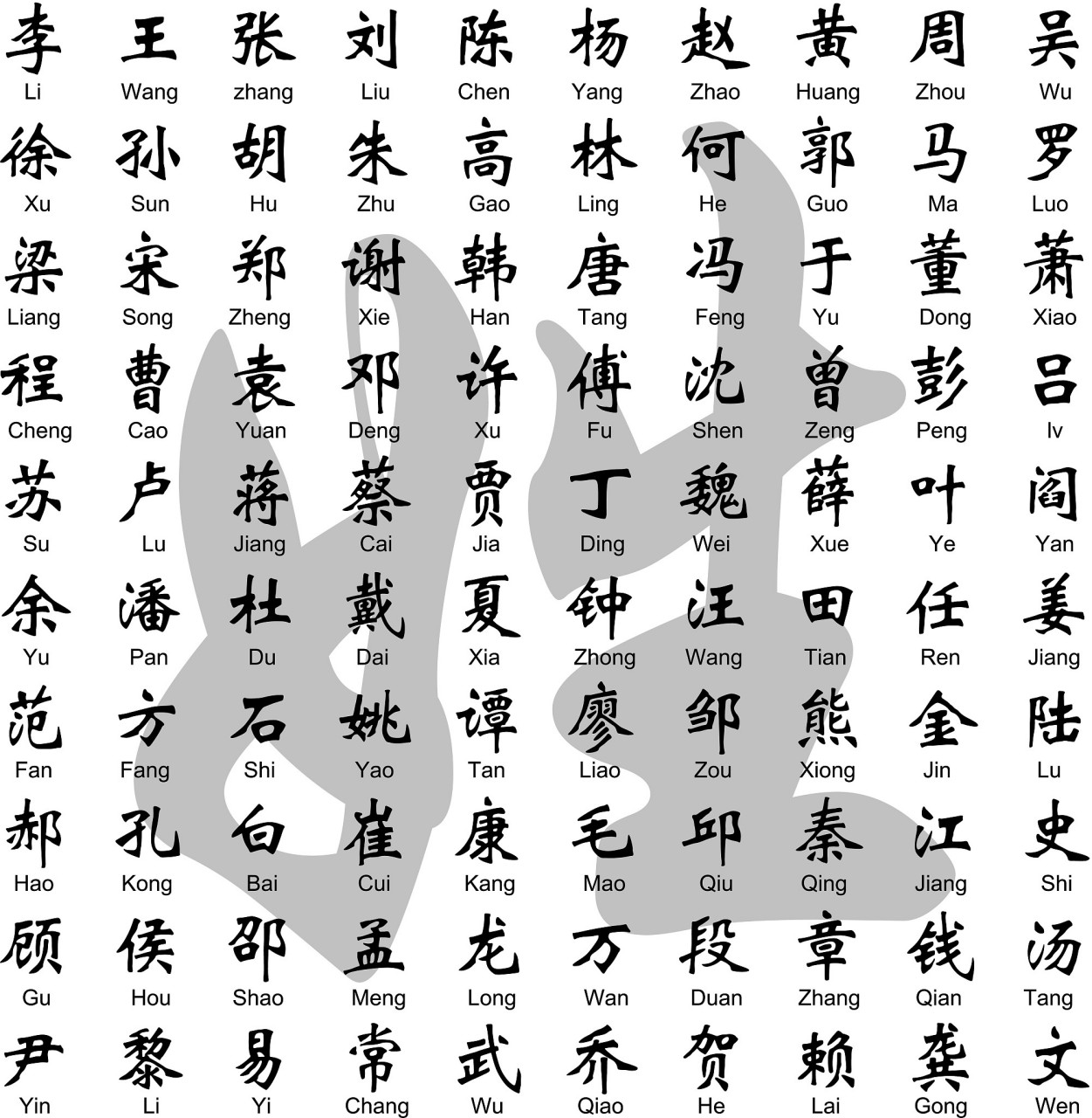 100个稀有姓氏(100个稀有姓氏排行表) 100个稀有姓氏(100个稀有姓氏排行表)