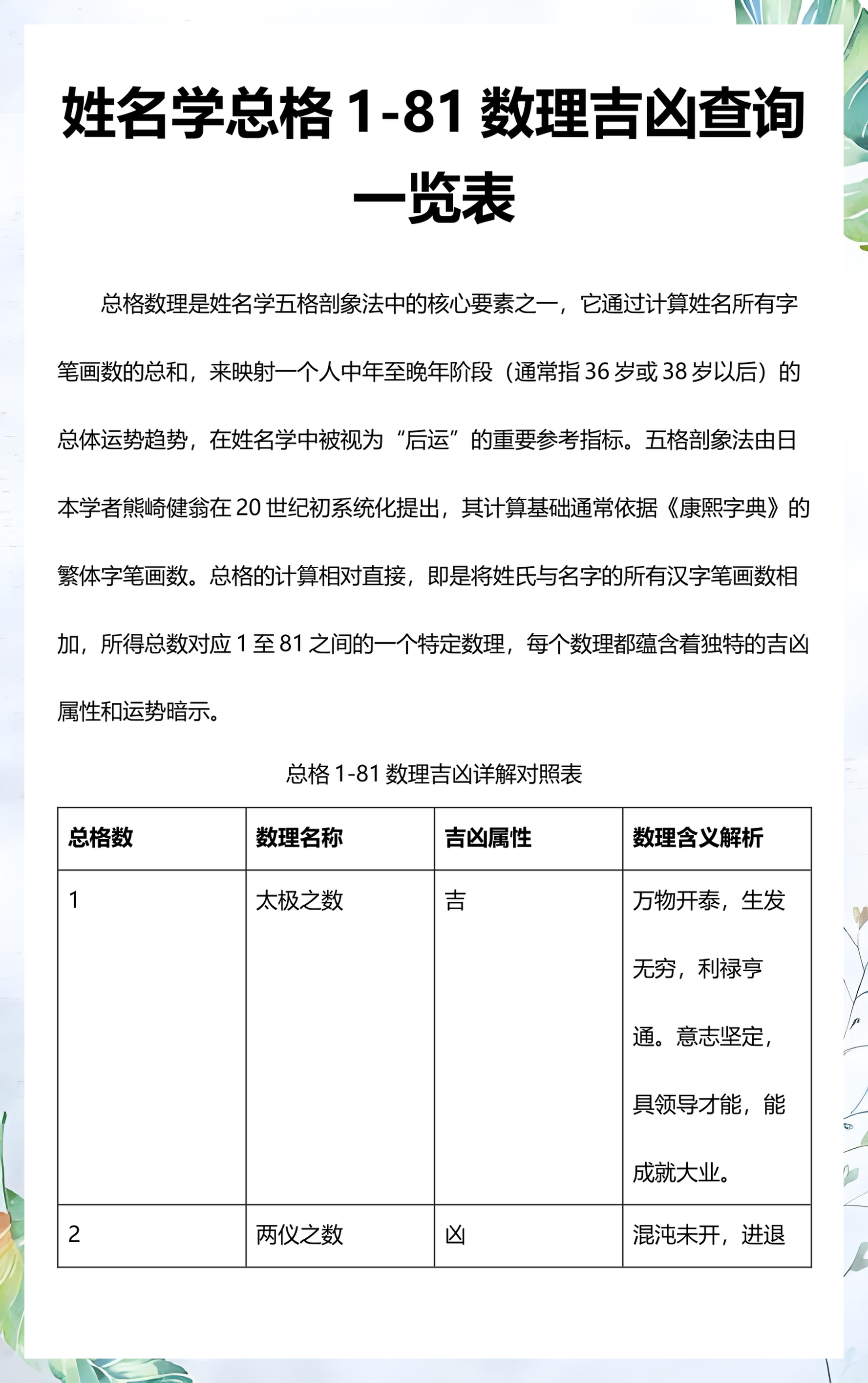 完整版姓名(10000个霸气姓名)
