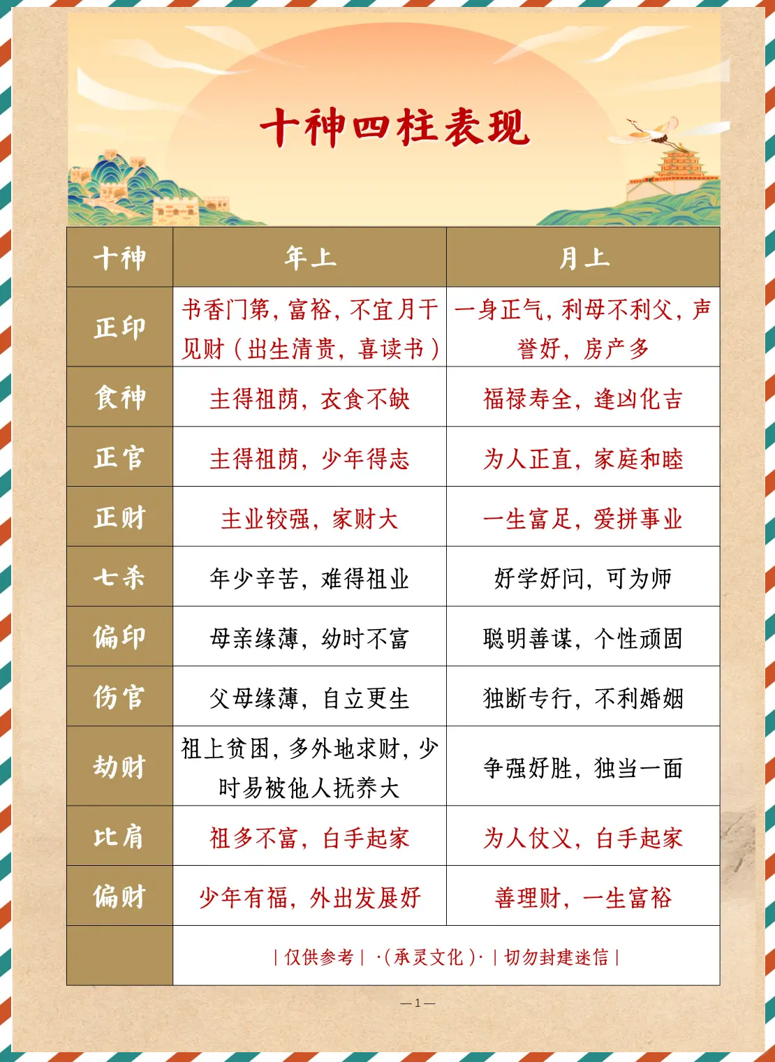 四柱八字完整版免费版(四柱免费算命)