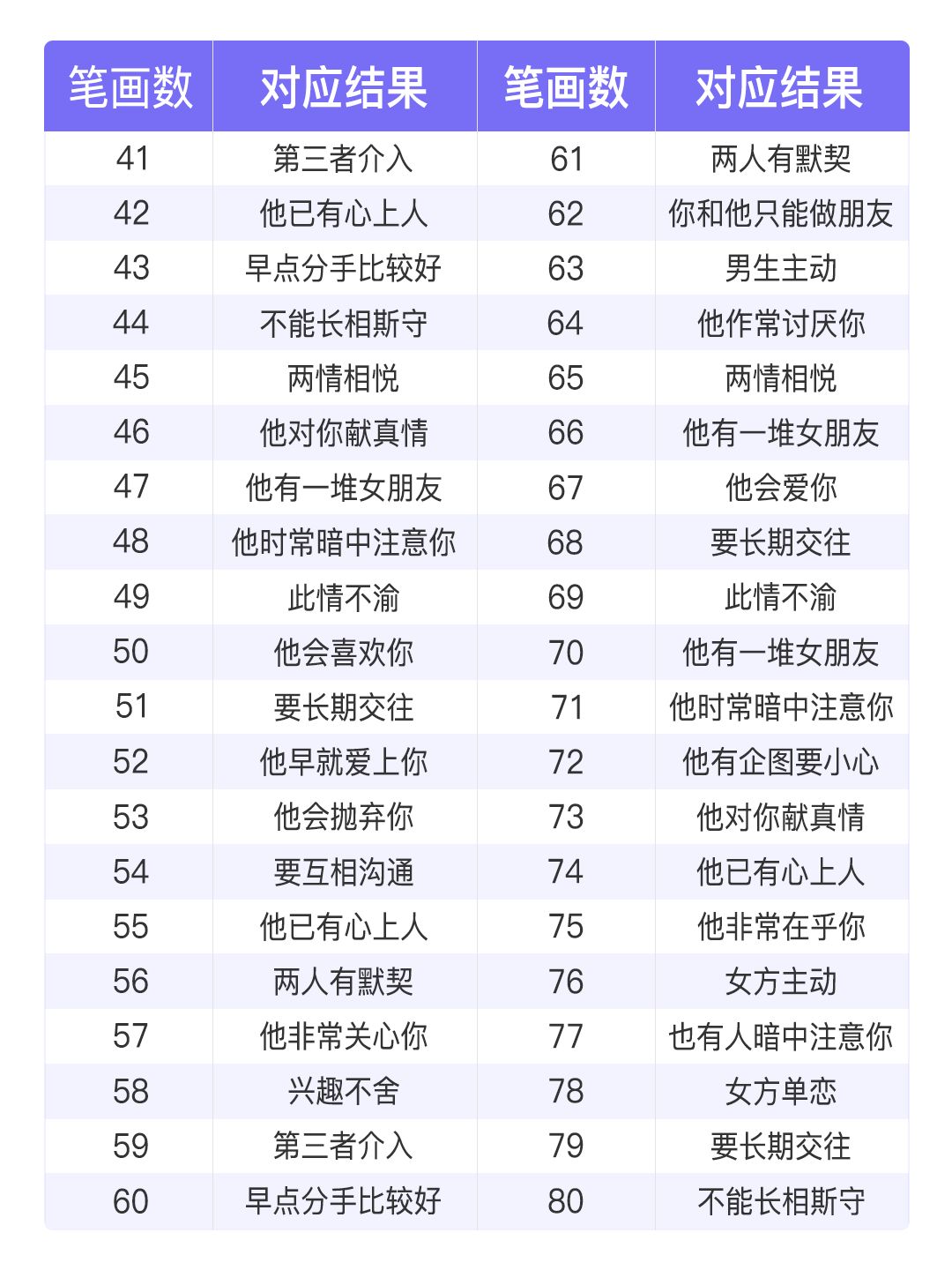 姓名配对(姓名配对测试免费)