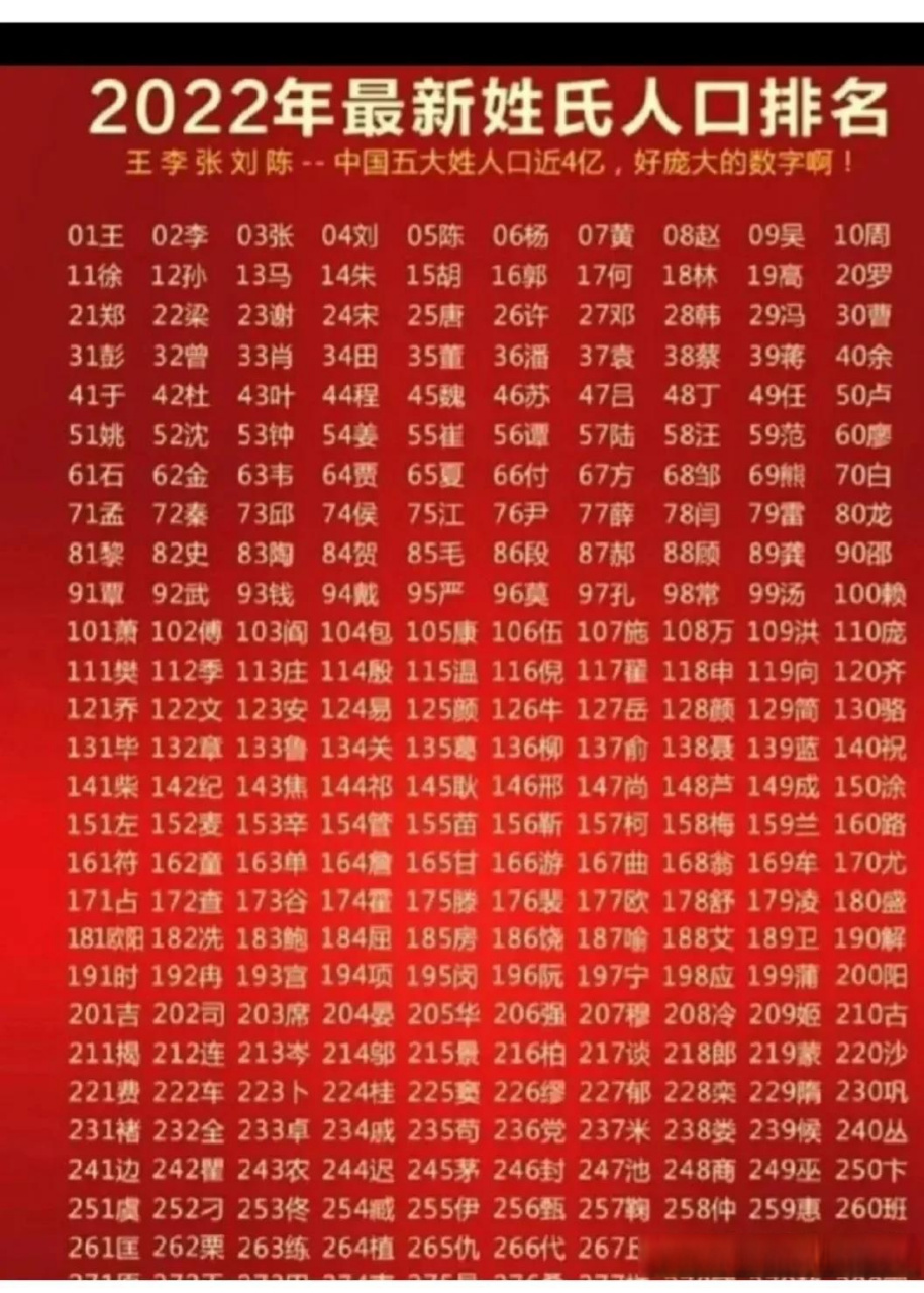 姓氏排名300至400(中国姓氏300至500排名)