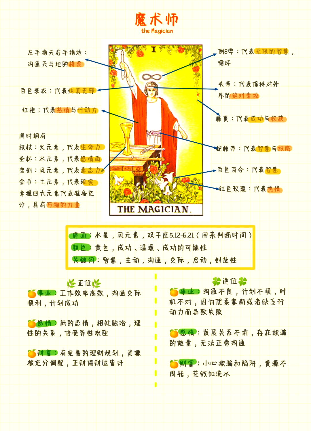 占卜入门综合篇(易经占卜大全上中下) 占卜入门综合篇(易经占卜大全上中下)