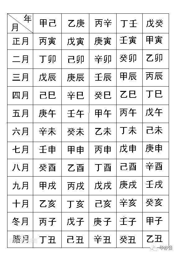 生辰八字自查表怎么用(生辰八字自查表在线下载)