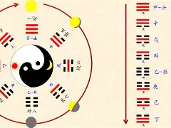 六爻每日一卦技巧(六爻免费每日一占方法)