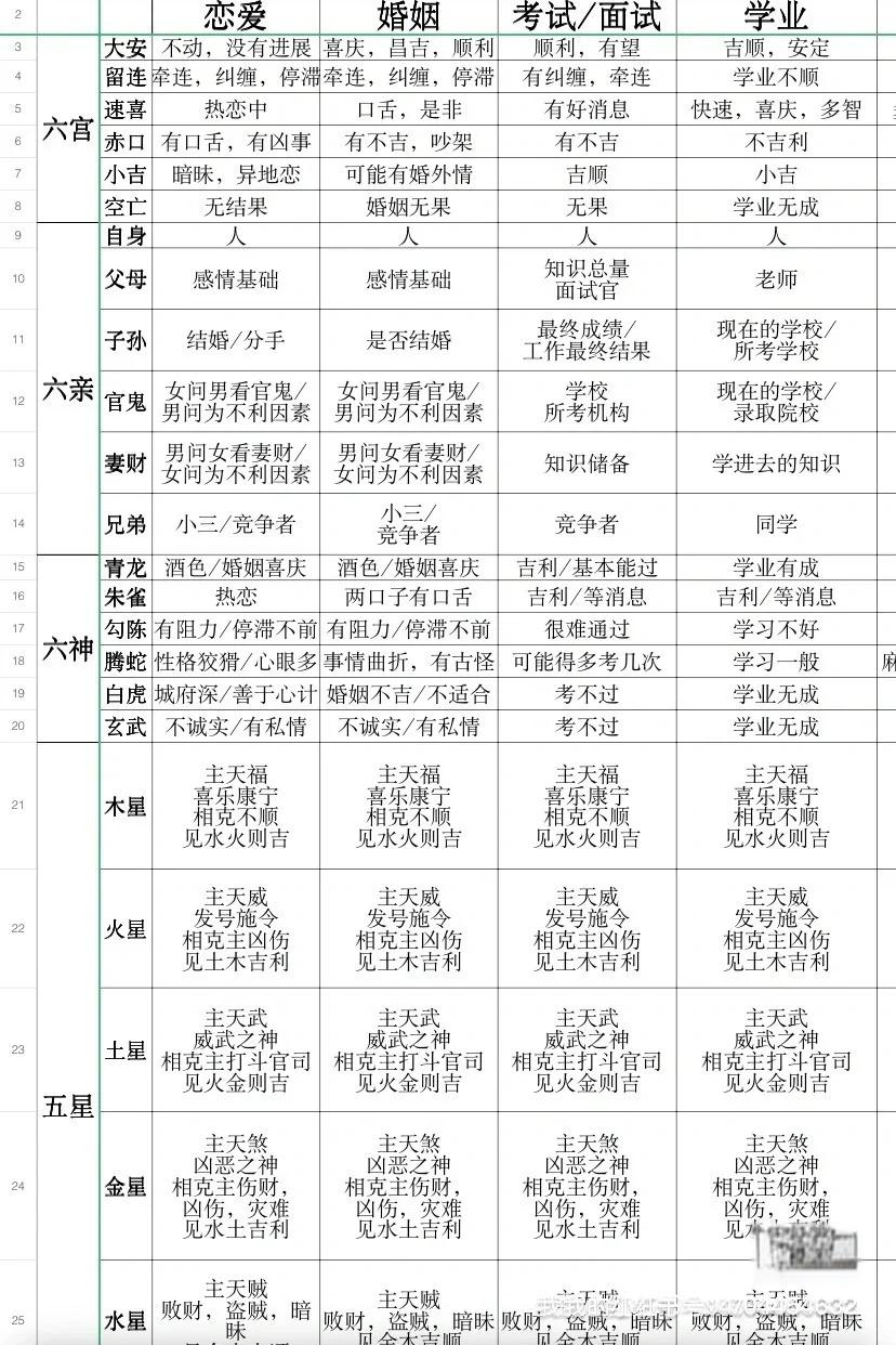 简易占卜方法(简易占卜方法图解)
