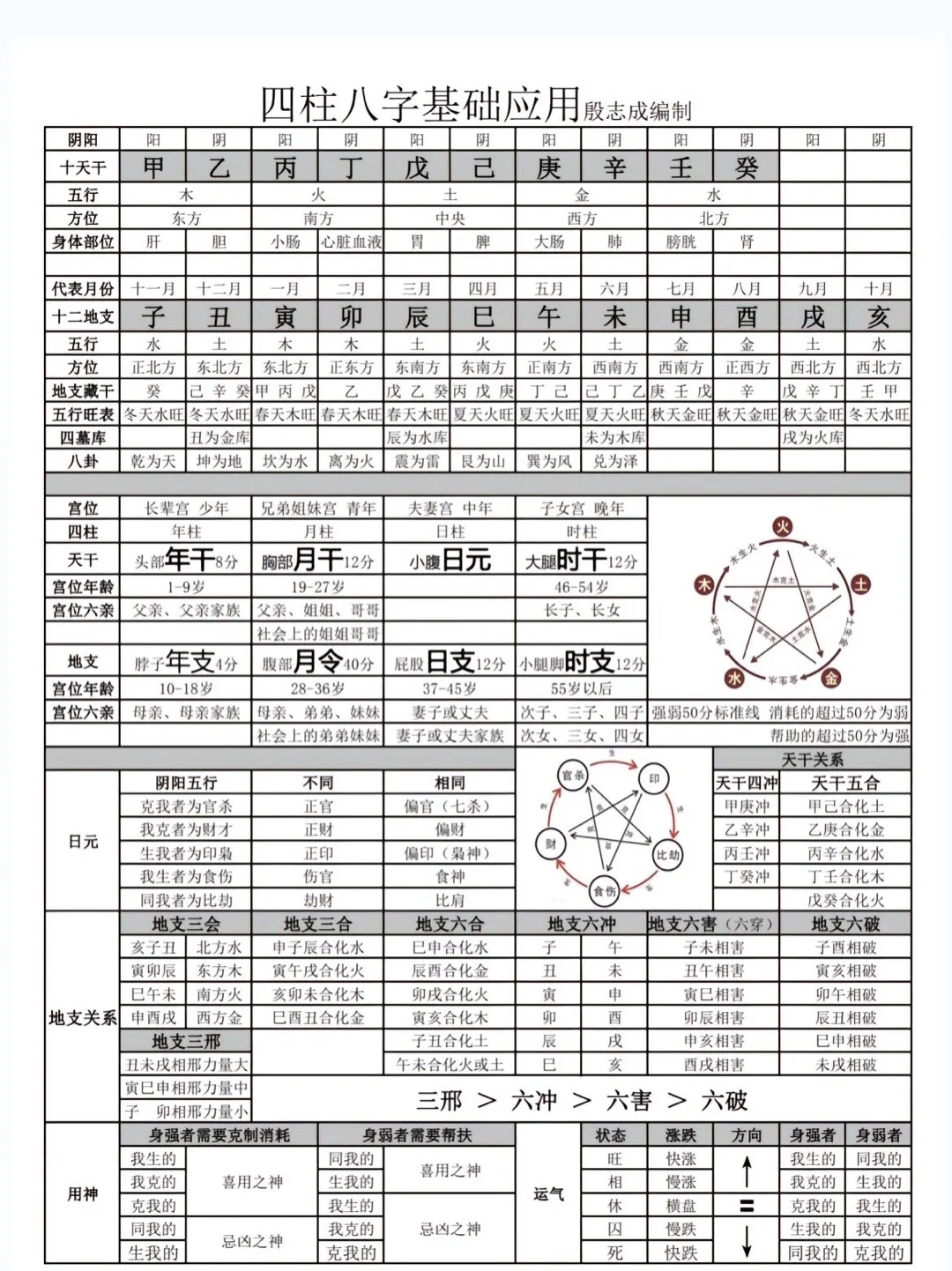 八字排盘软件推荐(八字排盘软件推荐 搜索听八字排盘年柱 月柱)