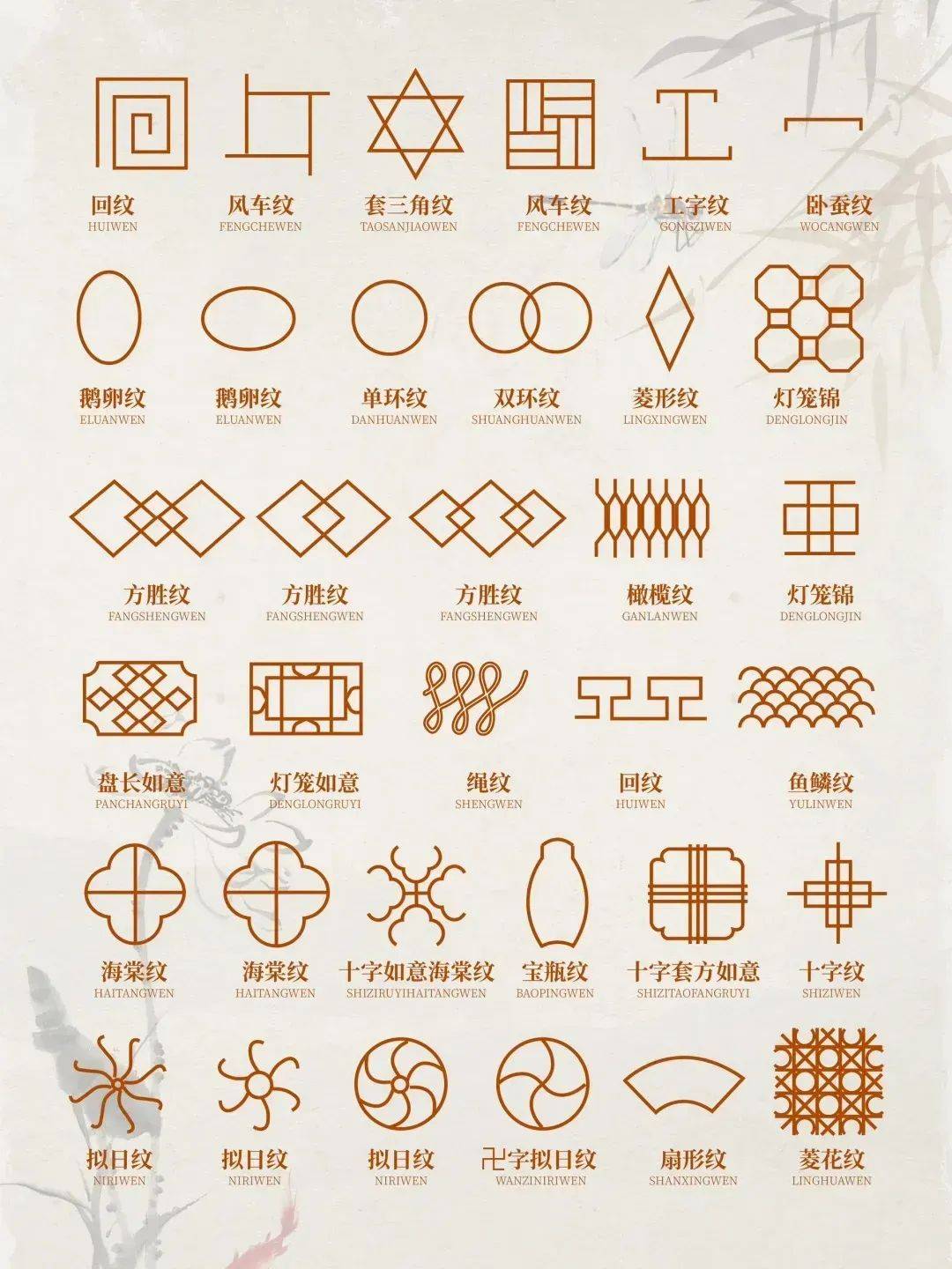 名字符号大全花样符号(名字符号大全花样符号简单又好看)