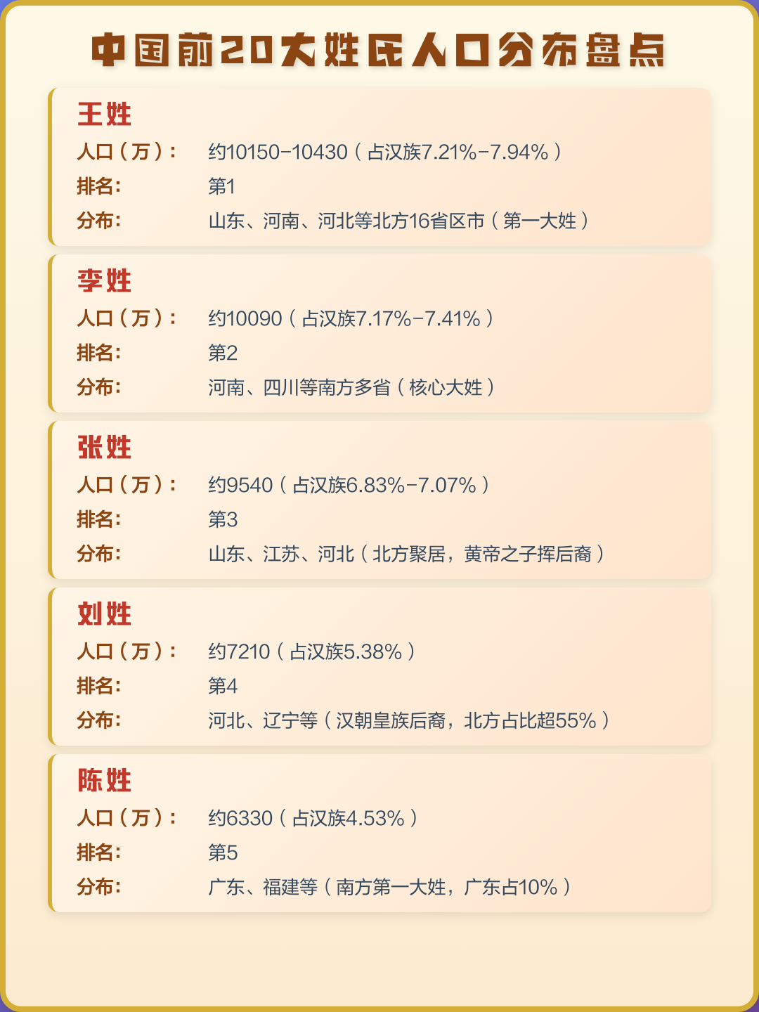 百家姓人口排名前300名(百家姓人口排行榜2025年最新) 百家姓人口排名前300名(百家姓人口排行榜2025年最新)
