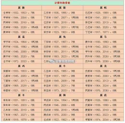 姓名生辰八字五行测算(取名字生辰八字起名免费)