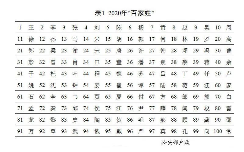 百家姓原版全文有多少个姓氏呢(百家姓原版全文有多少个姓氏呢怎么读) 百家姓原版全文有多少个姓氏呢(百家姓原版全文有多少个姓氏呢怎么读)