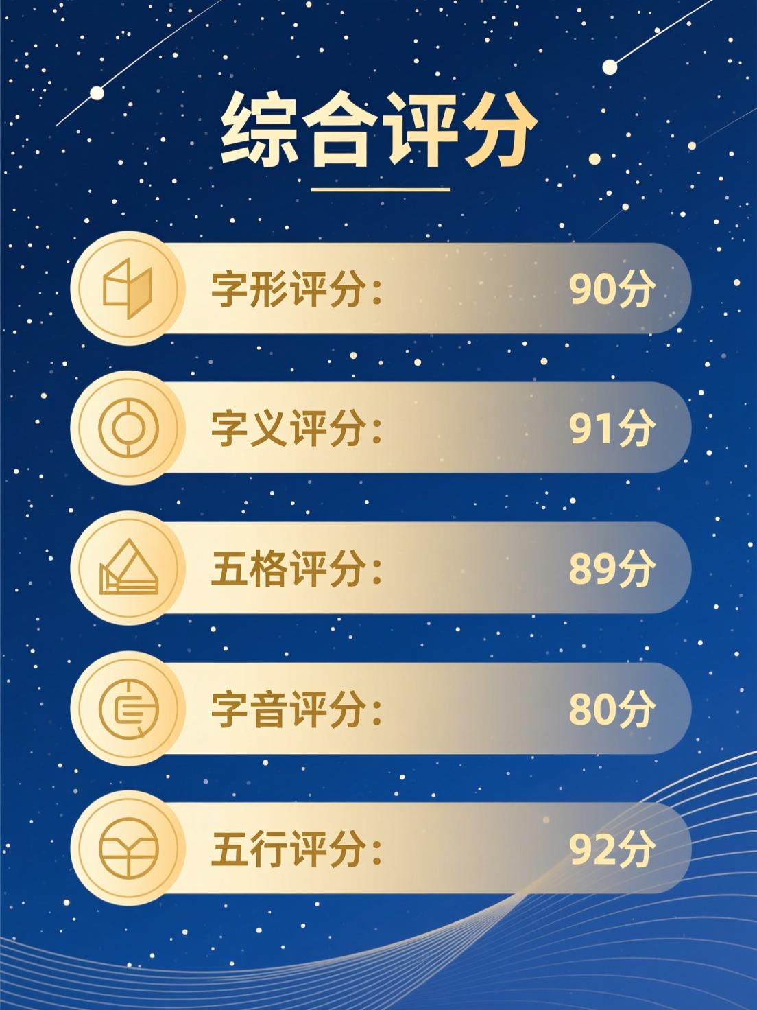 姓名打分多少算好的(姓名打分85分以上算好吗)