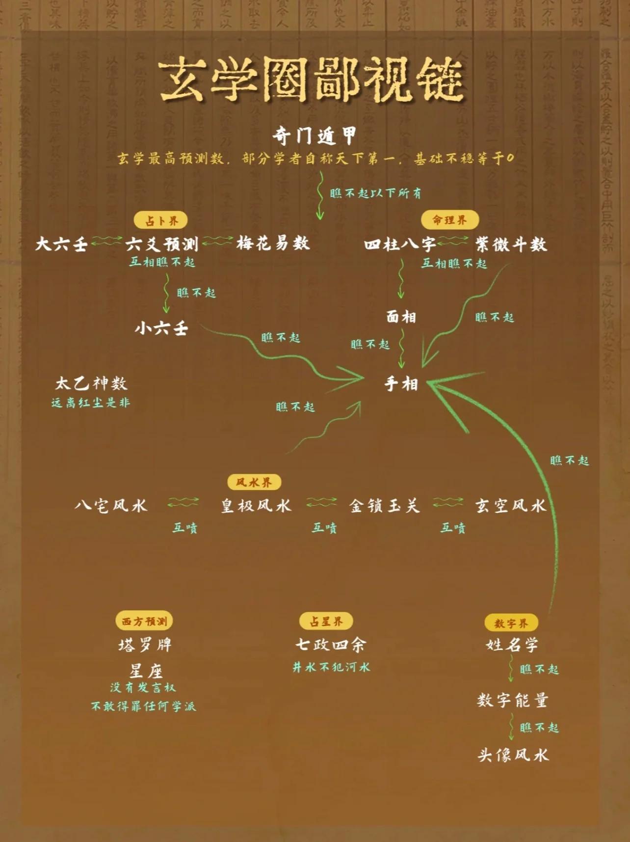 八字到底是玄学还是科学(八字到底是玄学还是科学呢)