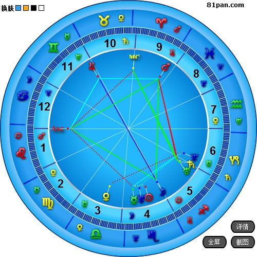 本命星盘在线查询(本命星盘免费查询入口)