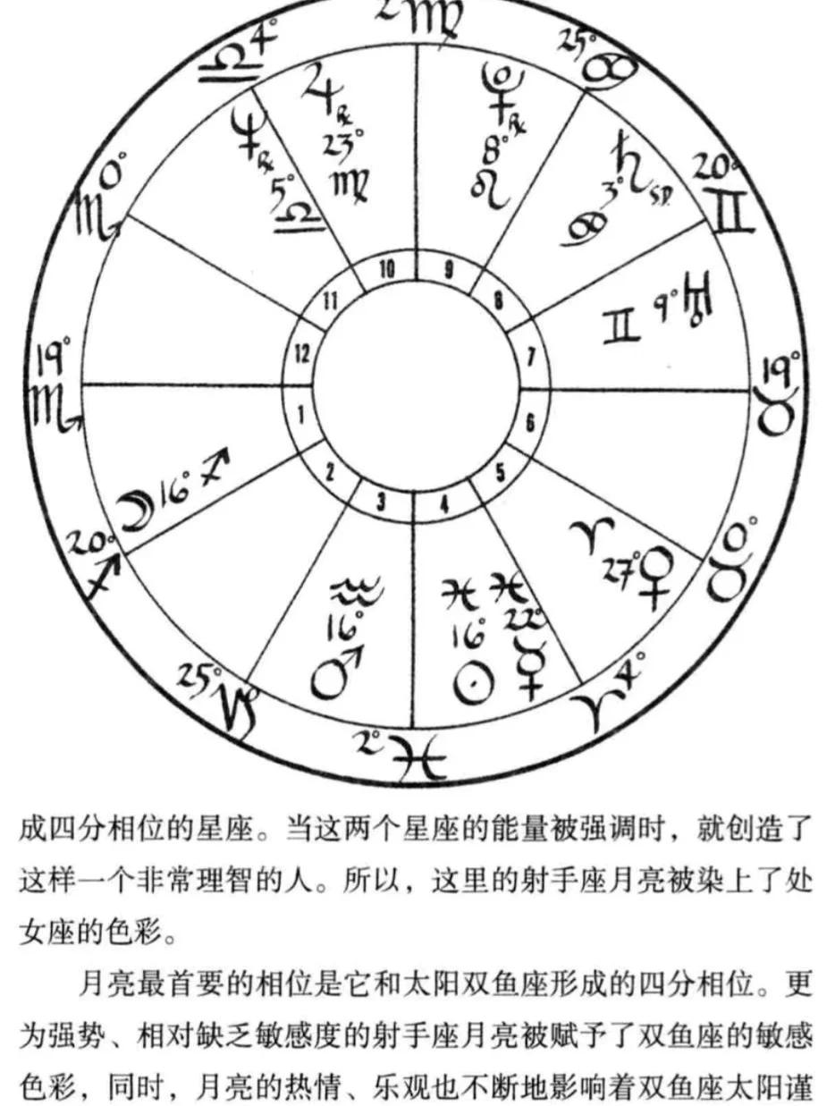 本命星盘在线查询(本命星盘免费查询入口)