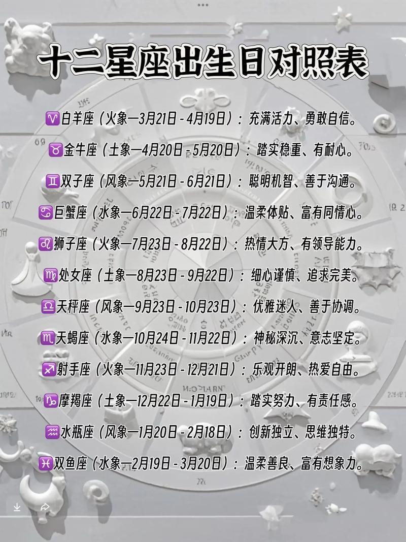 星座运势下载安装(星座运势APP推荐) 星座运势下载安装(星座运势APP推荐)