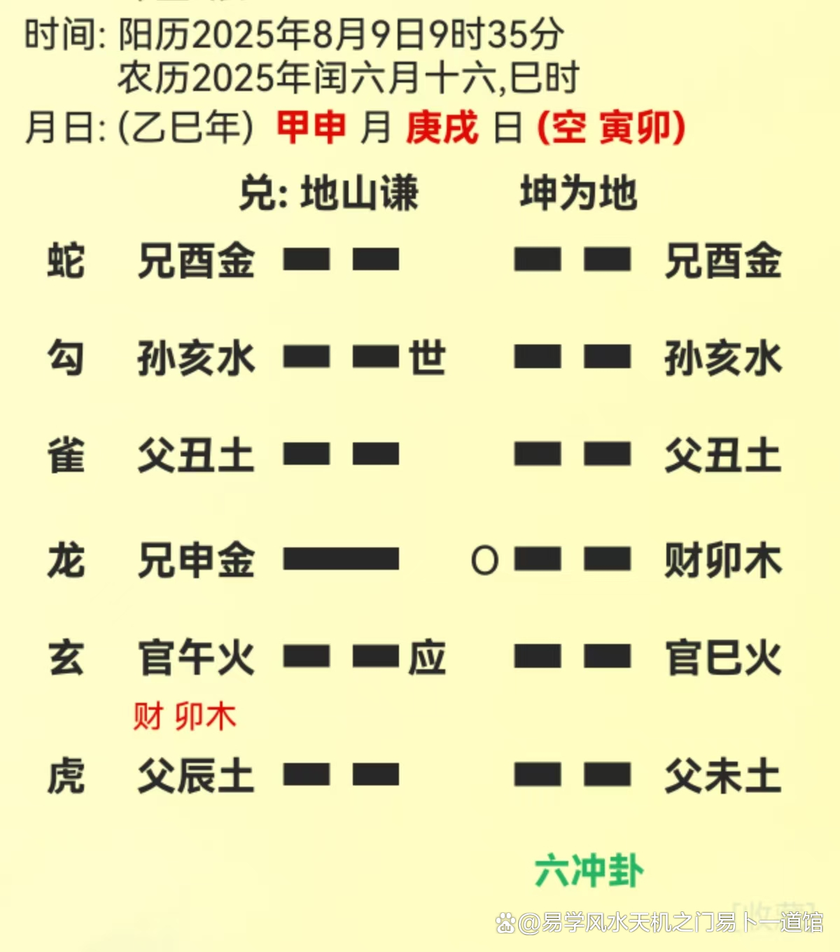 六爻占卜卦象图解(六爻占卜必看经典卦象)