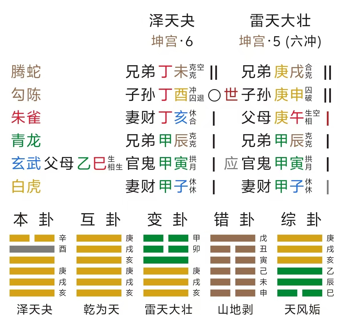 六爻占卜卦象图解(六爻占卜必看经典卦象) 六爻占卜卦象图解(六爻占卜必看经典卦象)