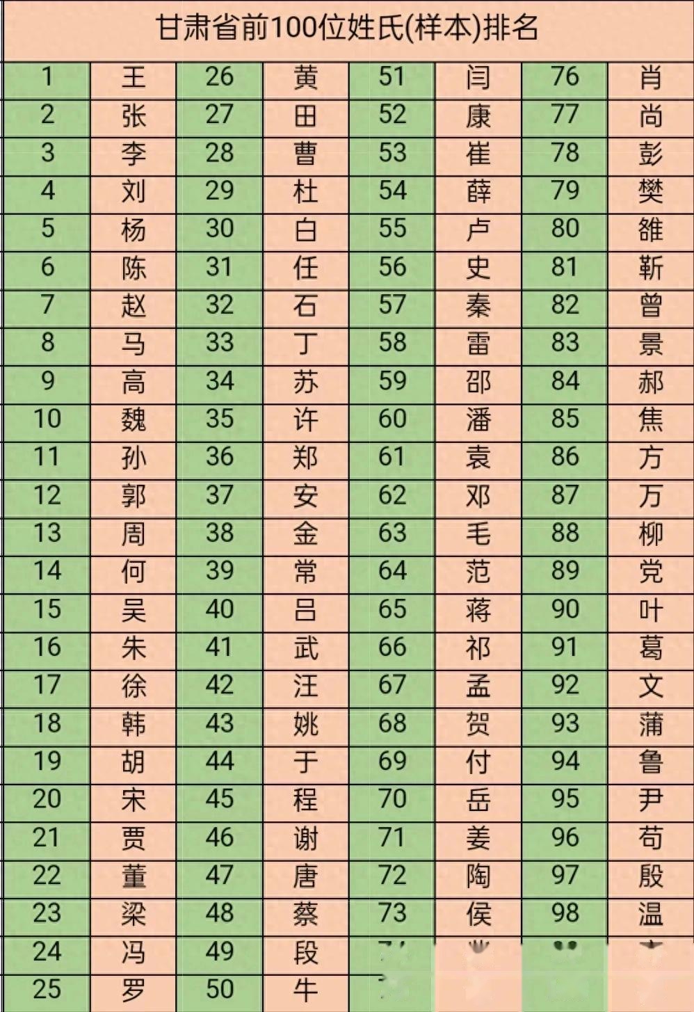 百家姓姓氏排名表300(百家姓排名1一300名人口数量) 百家姓姓氏排名表300(百家姓排名1一300名人口数量)