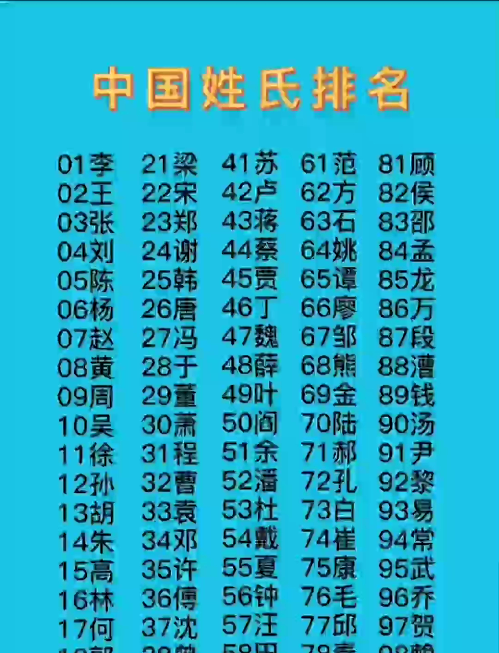 百家姓人数排行榜(百家姓人口排名及数量)