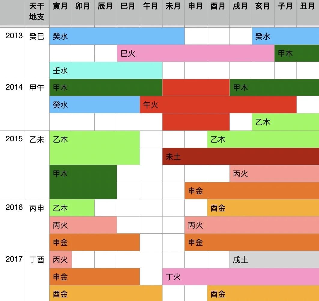 八字命理排盘流年流月(八字命理排盘流年流月怎么看) 八字命理排盘流年流月(八字命理排盘流年流月怎么看)