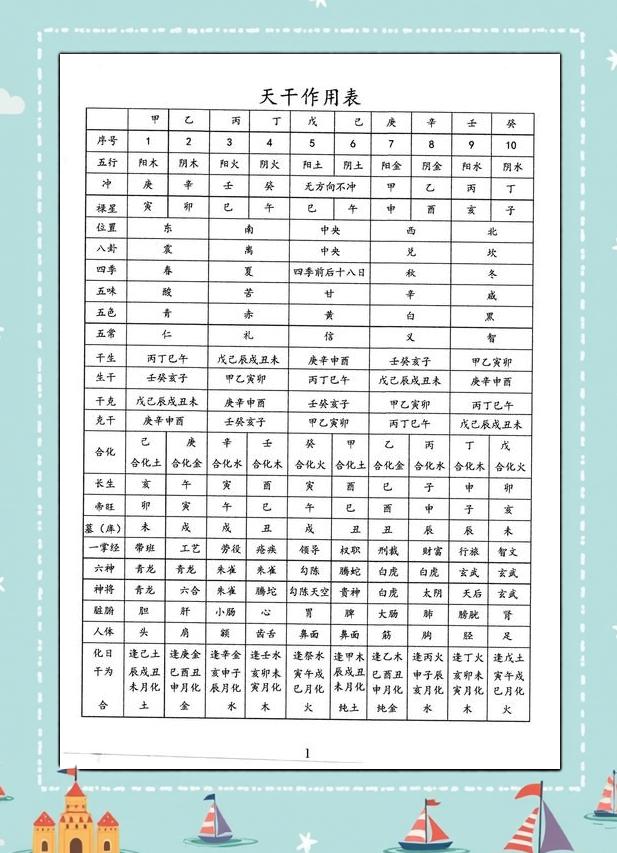问真八字命盘(问真八字命盘排盘) 问真八字命盘(问真八字命盘排盘)