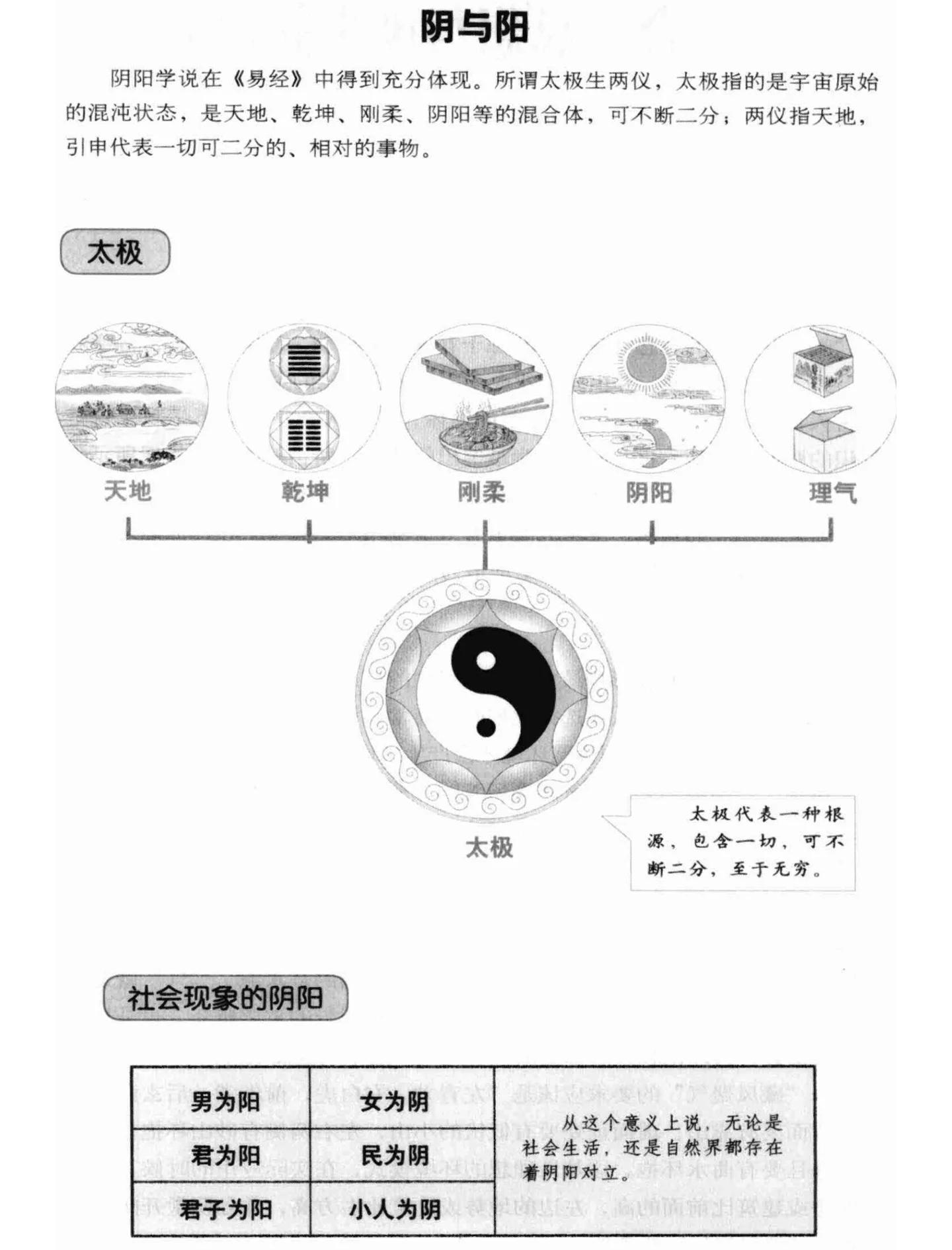 风水学入门基础要学什么(风水学入门知识住宅风水视频讲解)