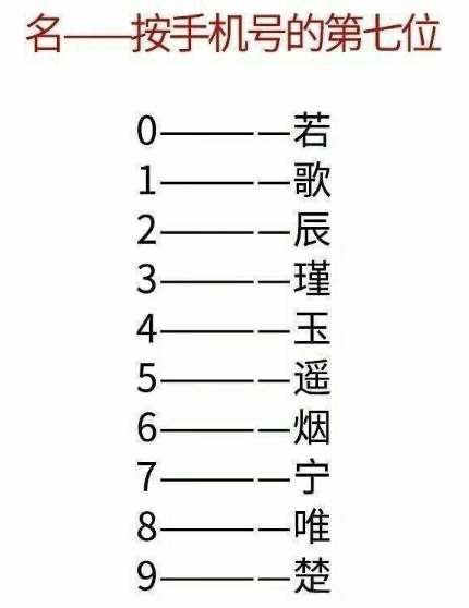 测名字意义(测名字含义是什么)