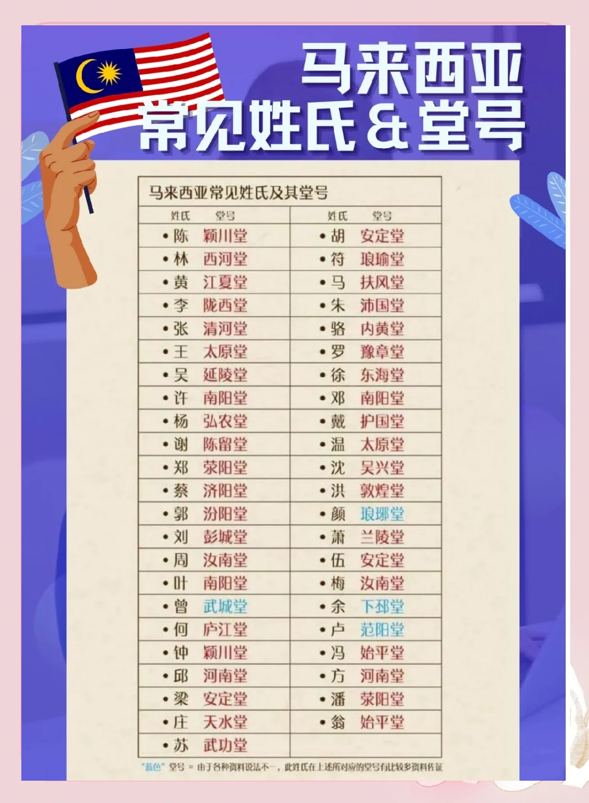 惠来百家姓排名表(惠来100大姓氏排名表)