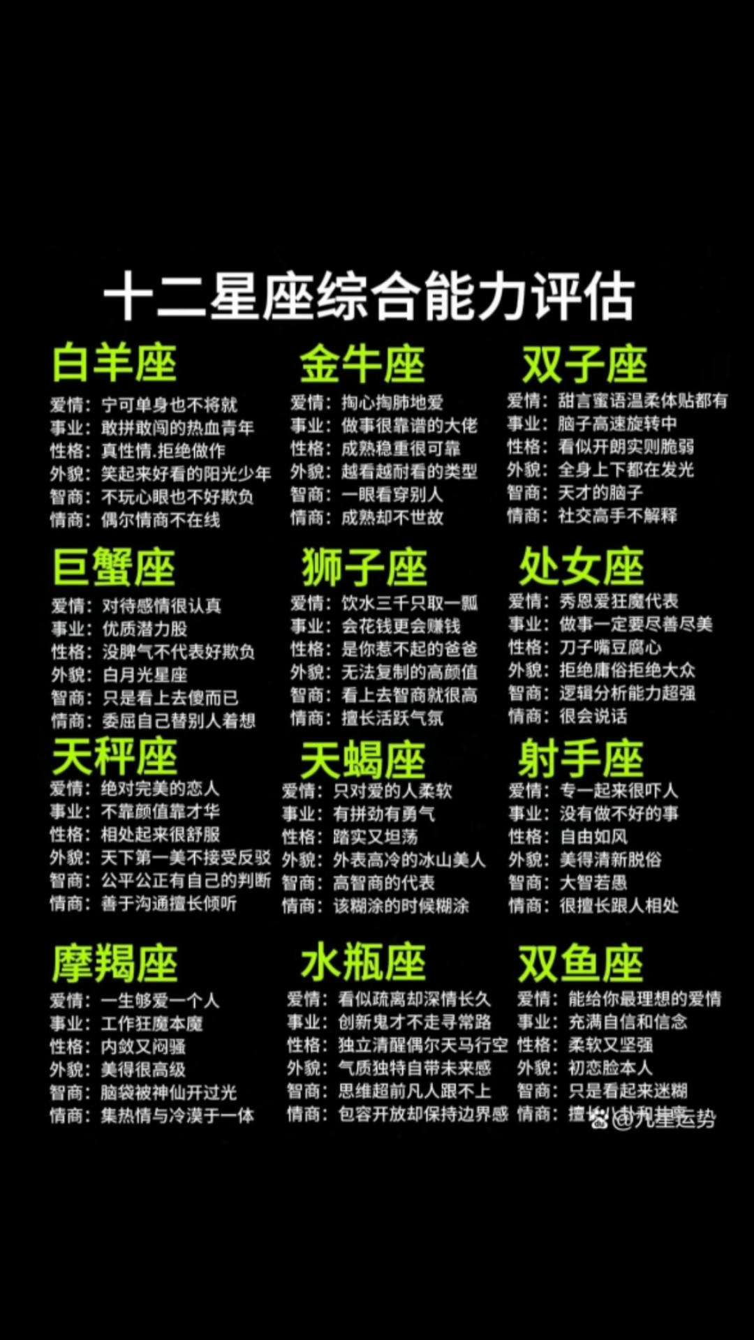 各星座运势排名(星座运势无敌排名)