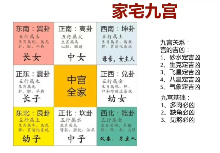 八宅风水口诀(八宅风水口诀解释) 八宅风水口诀(八宅风水口诀解释)