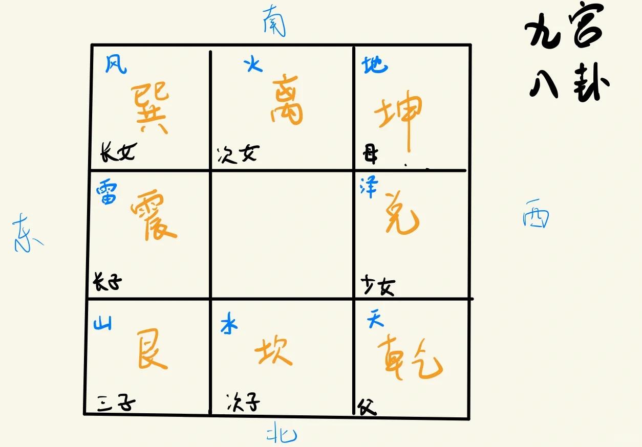 住宅八卦位吉凶(住宅吉凶位怎么划分) 住宅八卦位吉凶(住宅吉凶位怎么划分)