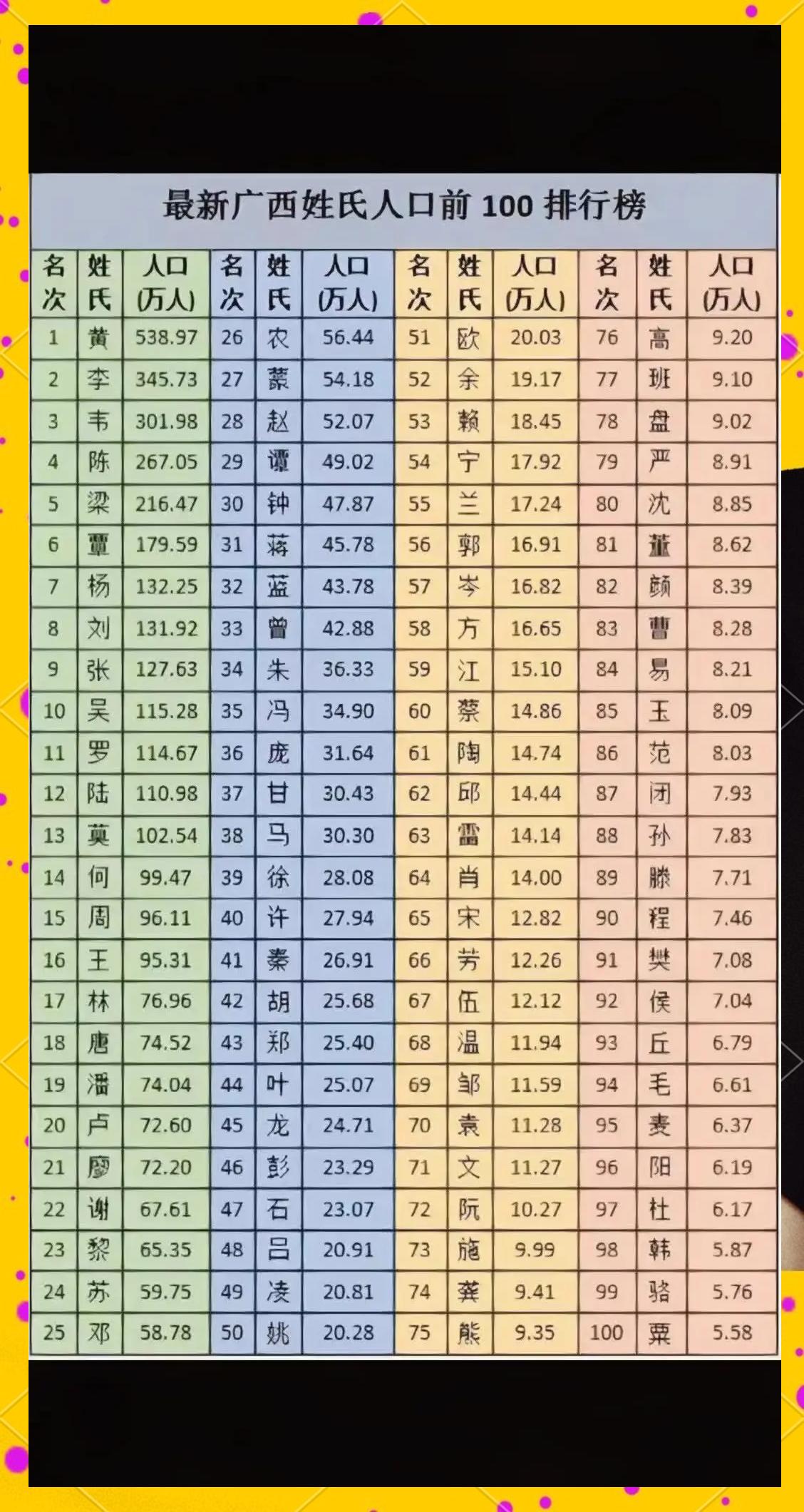 百家姓100名最新名单(2026最新百家姓100名)