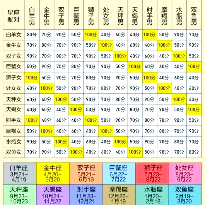 汉程网星盘查询(免费情侣星盘合盘分析)