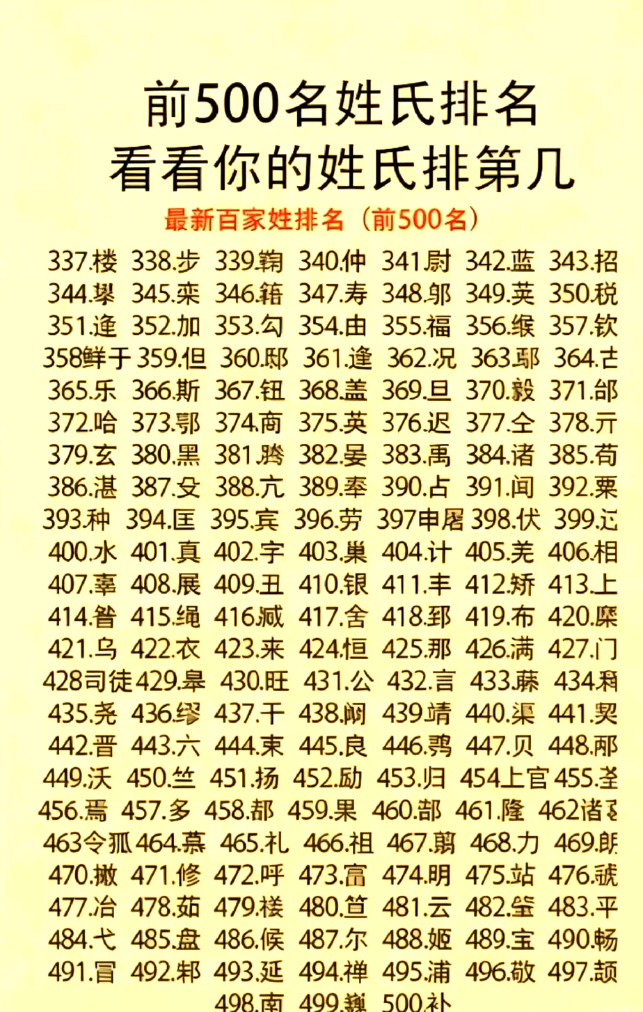 所有姓氏排名表大全(中国所有姓氏大全排行)