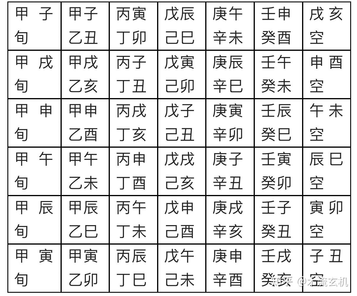 月令看配偶的口诀(合婚最重要是哪个柱)