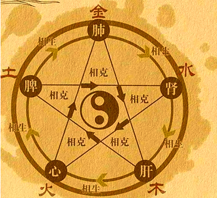 五行八字起名(周易取名免费版)