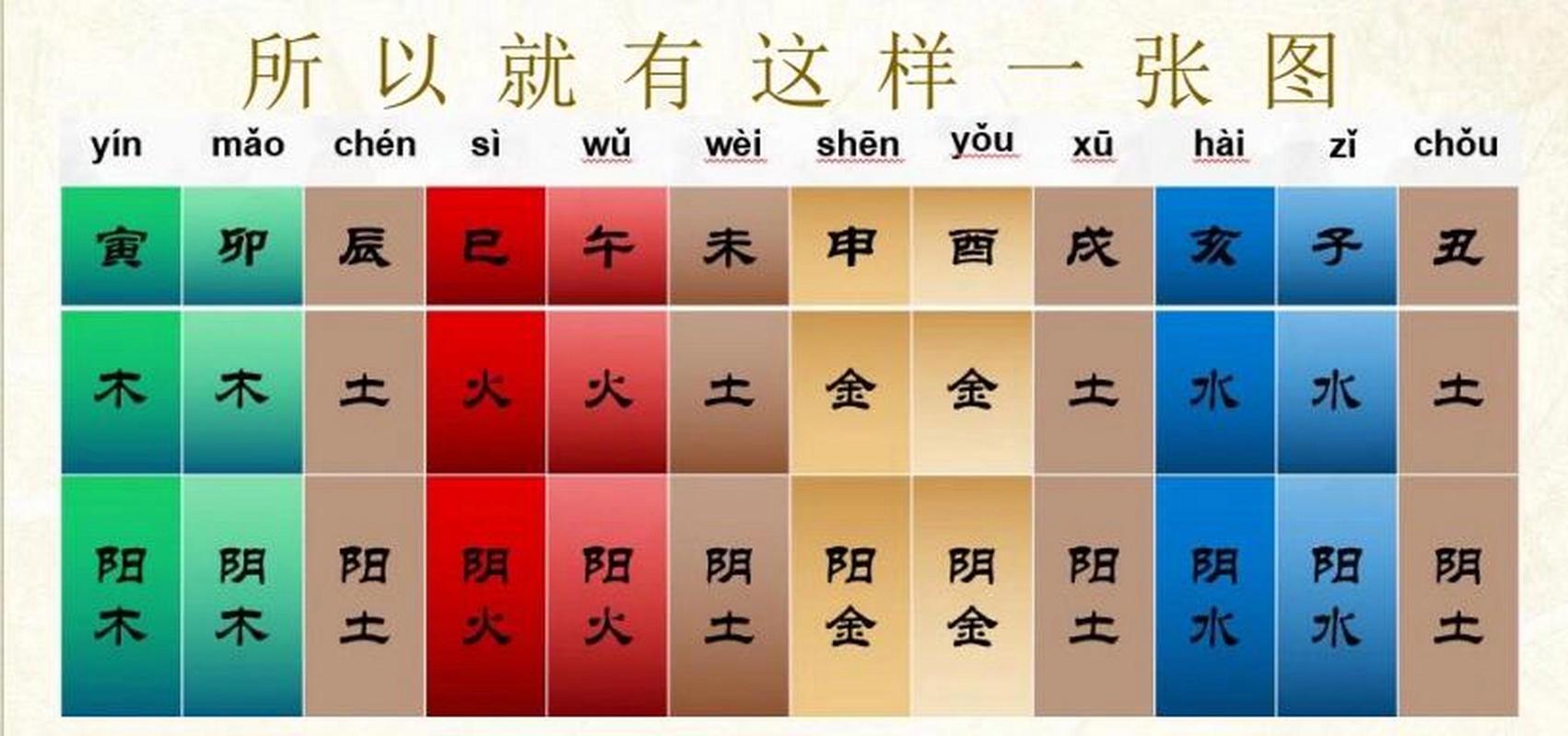 生辰八字测五行(生辰八字测五行取名字)