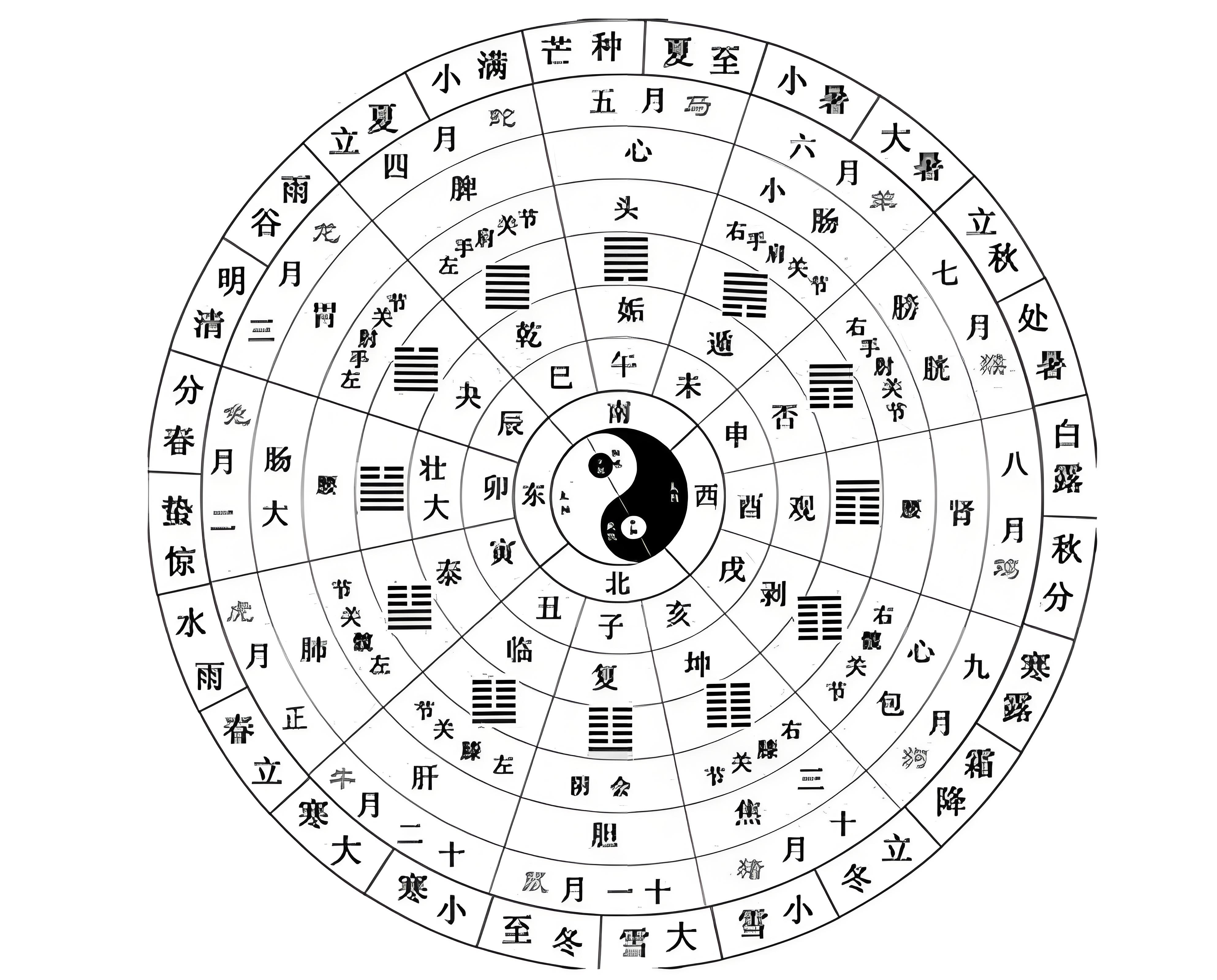 免费摇卦易经六十四卦(摇卦易经六十四卦金钱课) 免费摇卦易经六十四卦(摇卦易经六十四卦金钱课)