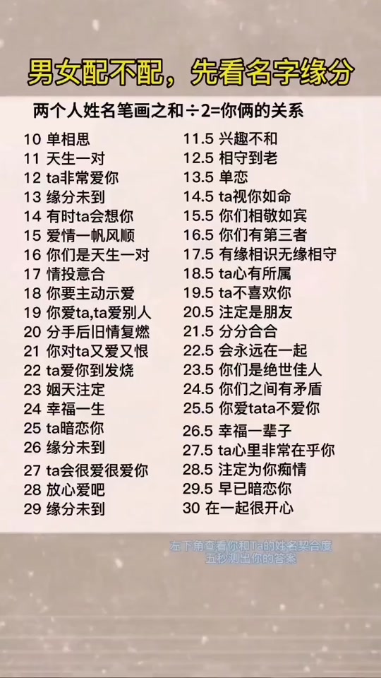 测算夫妻名字(夫妻测名字配对指数免费)