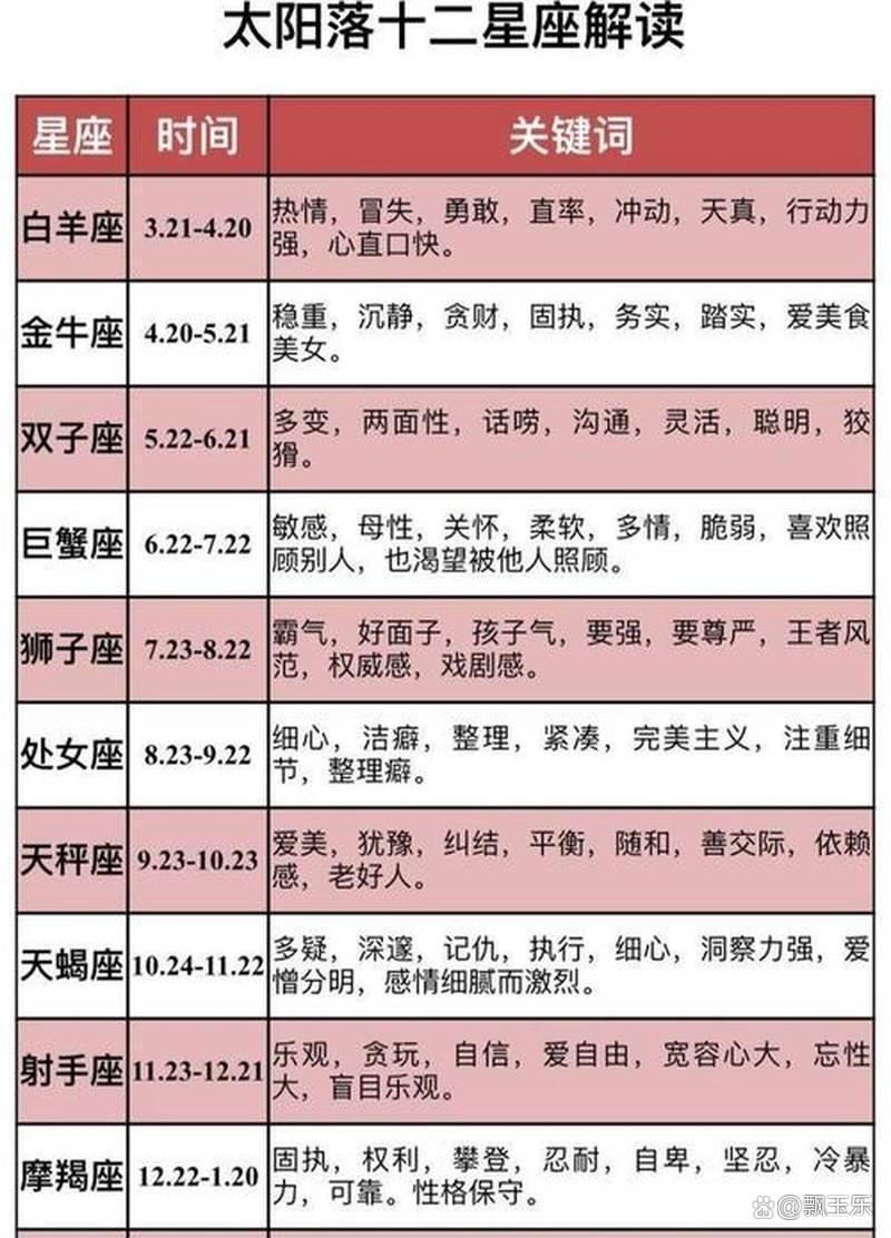 2026年十二星座爱情运势(2026年十二星座爱情运势排行榜) 2026年十二星座爱情运势(2026年十二星座爱情运势排行榜)